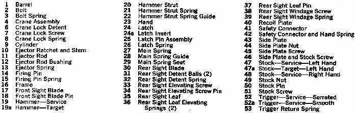Colt Trooper Mk III parts list.jpg