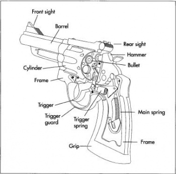 A simplified view of the revolver.