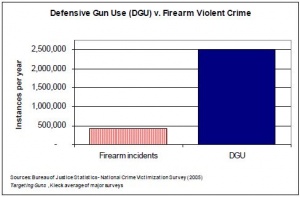 DGU vs criminal use.jpg